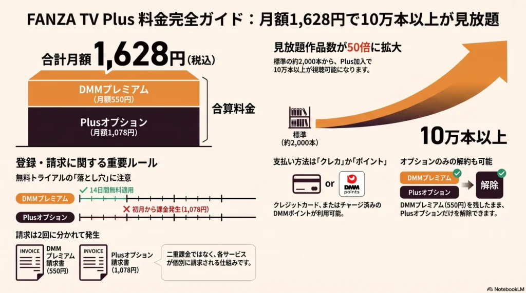 FANZA TV Plus料金ガイド